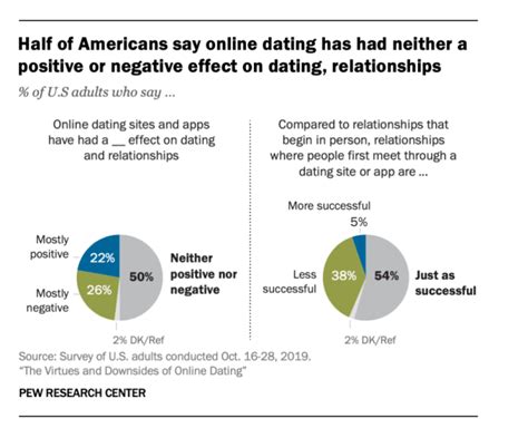 positive impact of dating apps